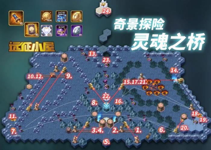 剑与远征24-36通关秘籍,顶尖阵容搭配与站位策略,解锁新奇趣味玩法!