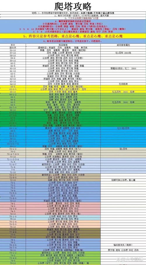 咸鱼之王黄铜10通关攻略大揭秘,解锁全部成就的必胜秘诀与趣味玩法探索