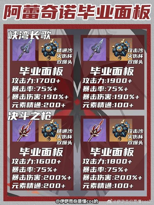 伊洛纳屠龙者奥博武器选择与趣味玩法揭秘