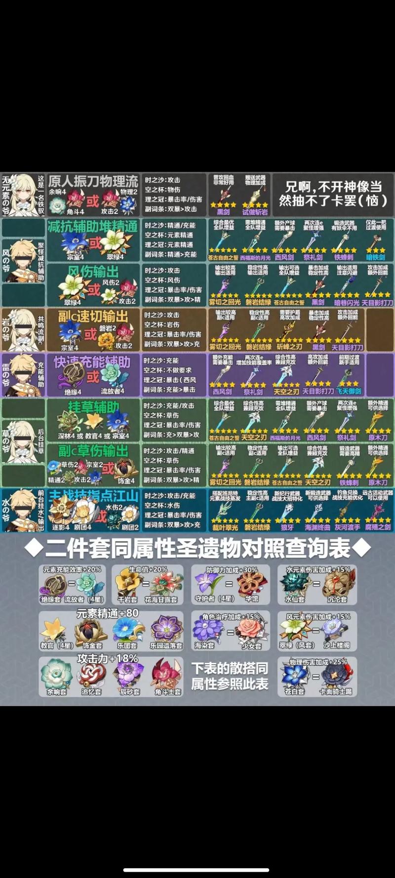 原神林尼圣遗物搭配全攻略,最佳组合揭秘与实战奇策解析