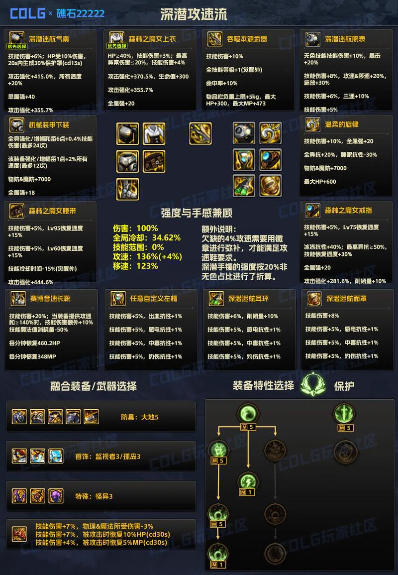 DNF90版本女机械武器选择与毕业武器详解,打造最强机械之灵