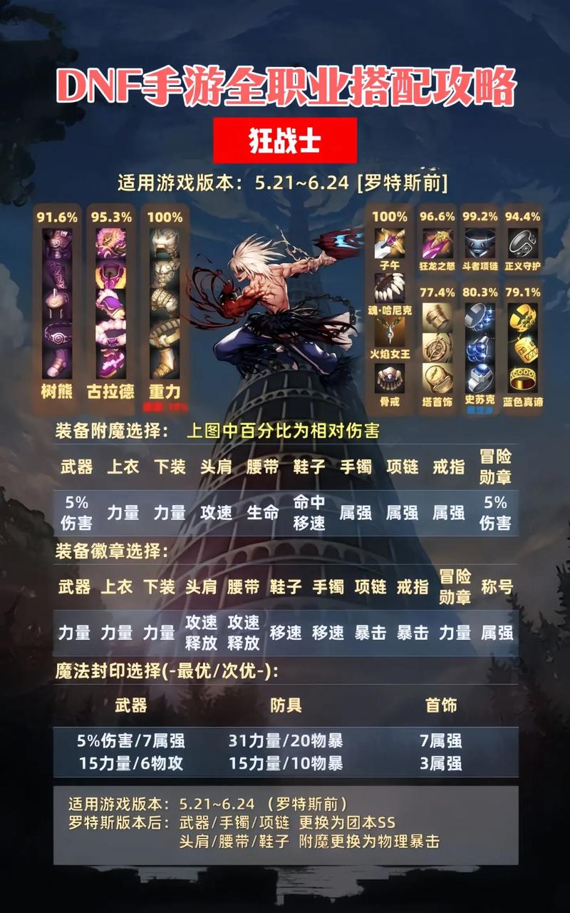 DNF90版本女机械武器选择与毕业武器详解,打造最强机械之灵