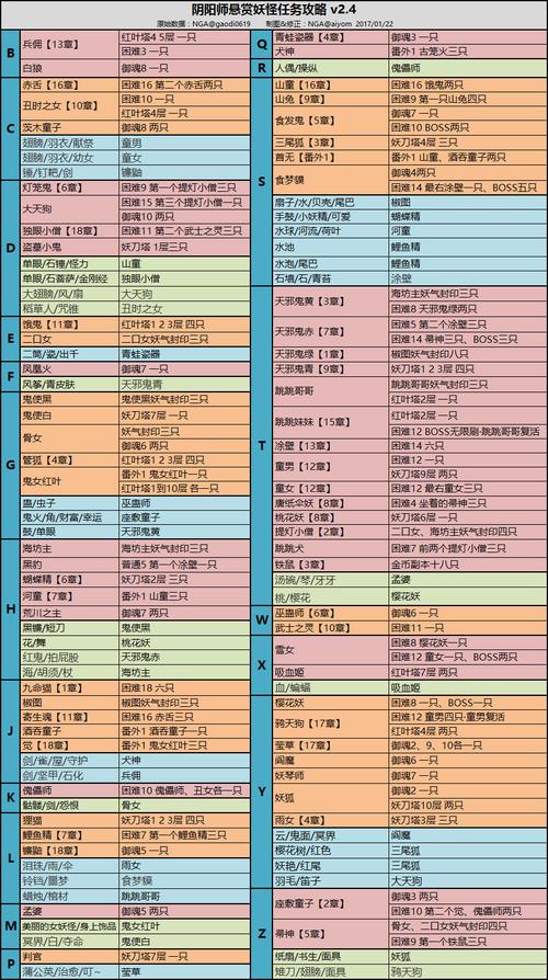 阴阳师妖狐连击提升全攻略,解锁无限连击的奥秘