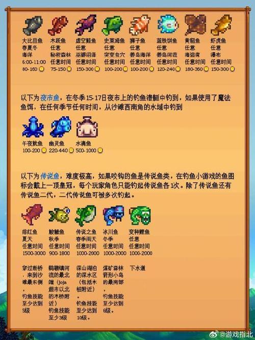星露谷物语西鲱鱼钓法及位置全攻略,解锁田园牧歌新乐趣!