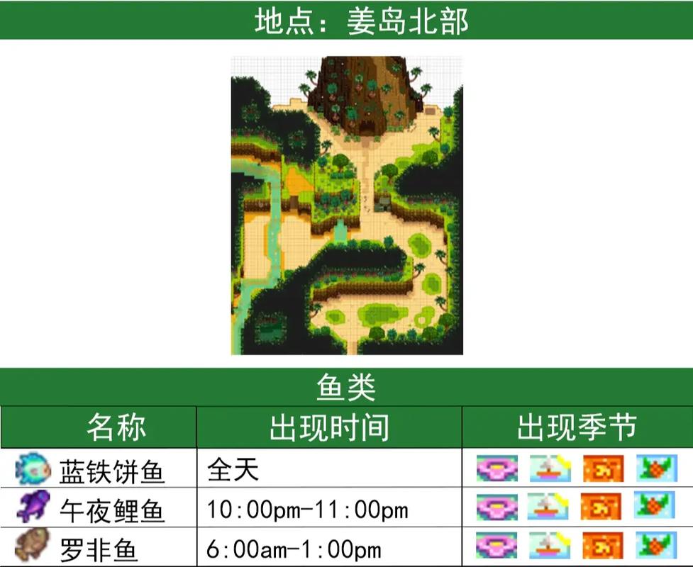星露谷物语西鲱鱼钓法及位置全攻略,解锁田园牧歌新乐趣!
