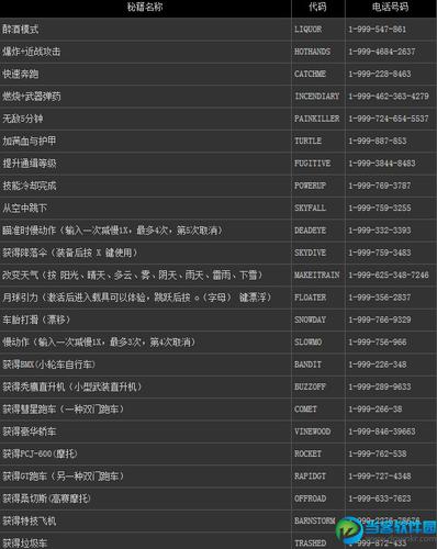 GTA5刷出代码揭秘,深入探索虚拟都市的编程奇境与趣味玩法