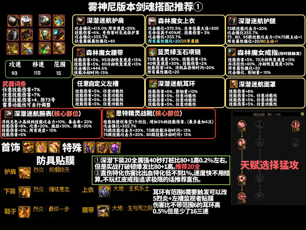 DNF剑魂搭配假猪套攻略,揭秘假猪套成为天下第一的秘诀与趣味玩法