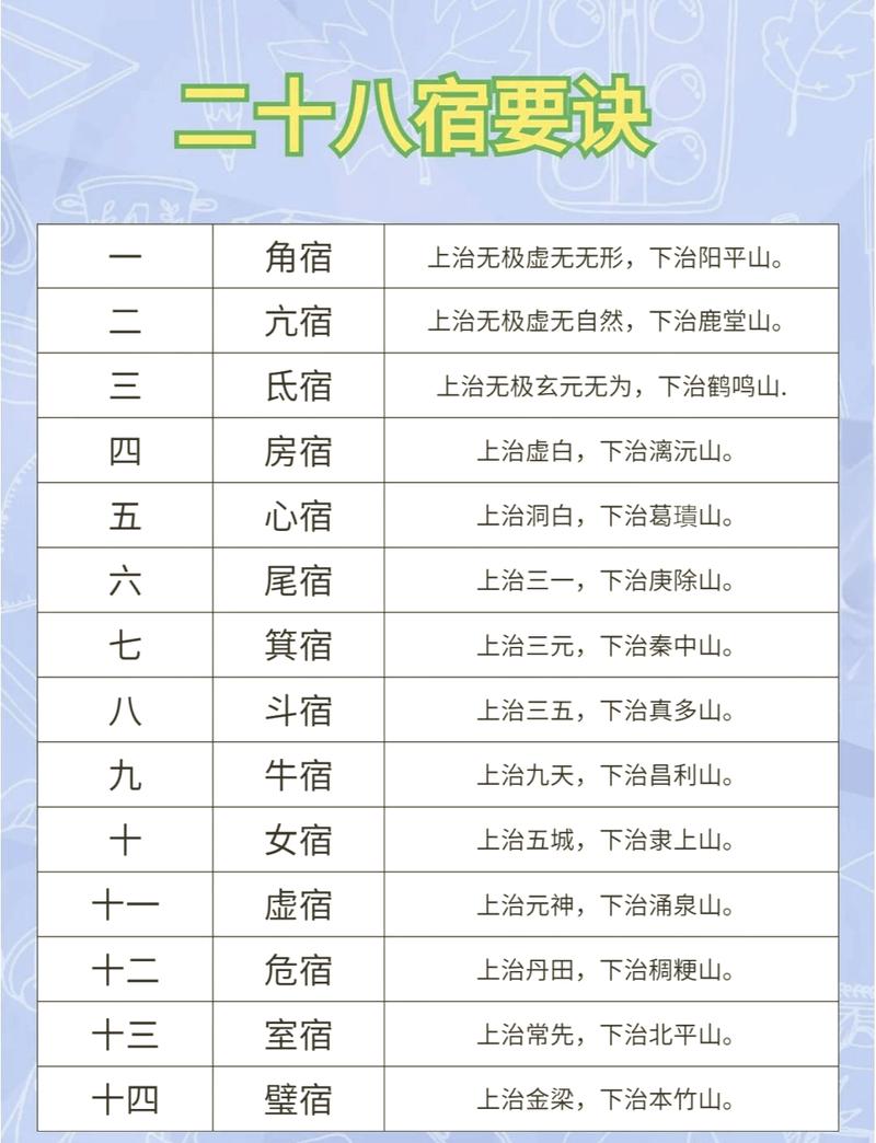 梦幻西游手游资讯,揭秘28星宿刷新时间与趣味玩法