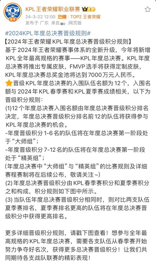 王者荣耀KPL职业联赛直播中奖攻略及趣味玩法揭秘