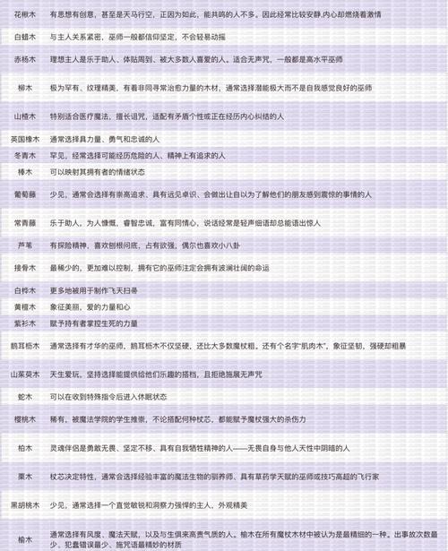 哈利波特,魔法觉醒杖芯选择全揭秘,打造你的专属魔杖!