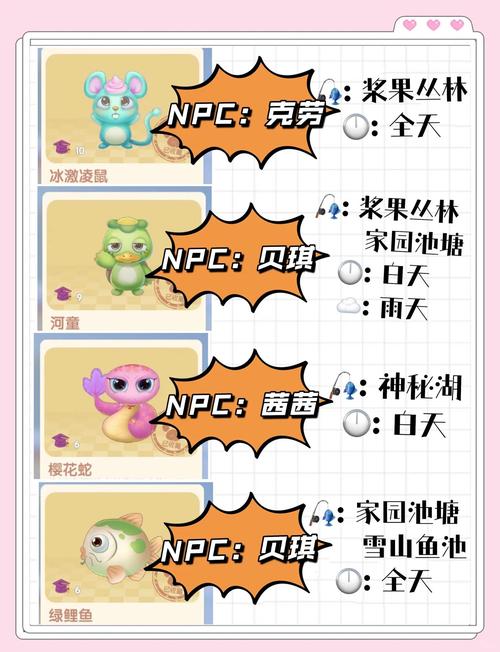 摩尔庄园手游鱼类赠送攻略,提升NPC好感度的秘密鱼类一览