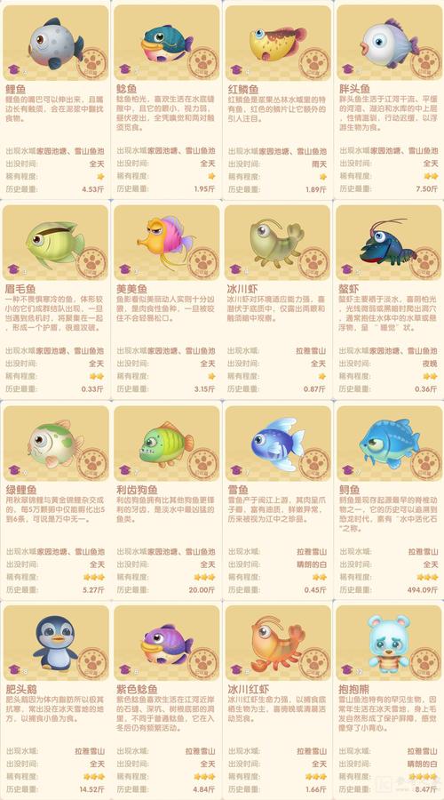 摩尔庄园手游鱼类赠送攻略,提升NPC好感度的秘密鱼类一览
