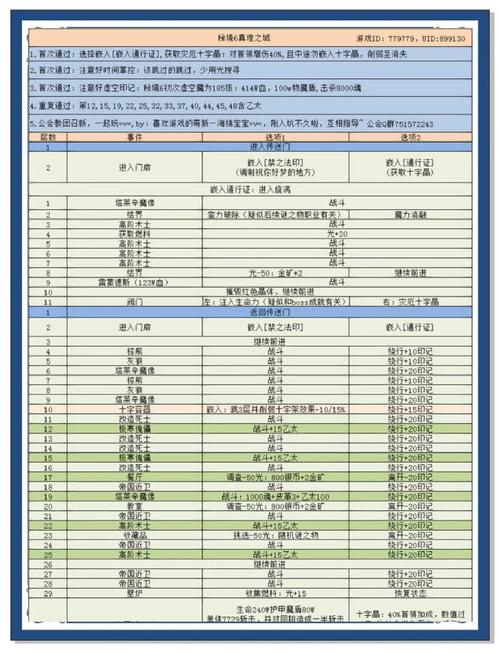 地下城堡3世界树树冠噩梦通关全攻略，解锁无尽冒险的奥秘