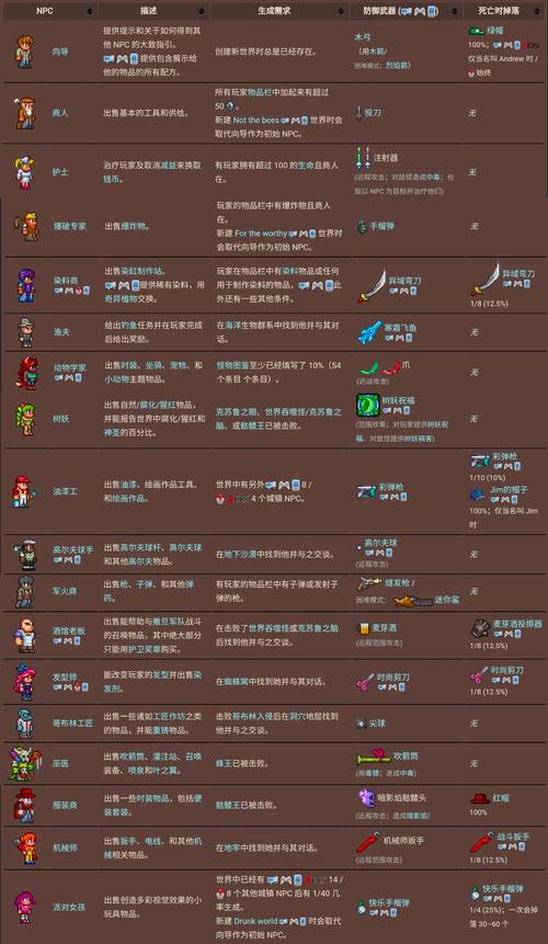 泰拉瑞亚肉山召唤全攻略,解锁挑战新纪元