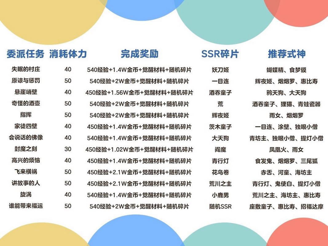 阴阳师式神委派任务奖励全解析,探索神秘委派,解锁丰厚回馈!