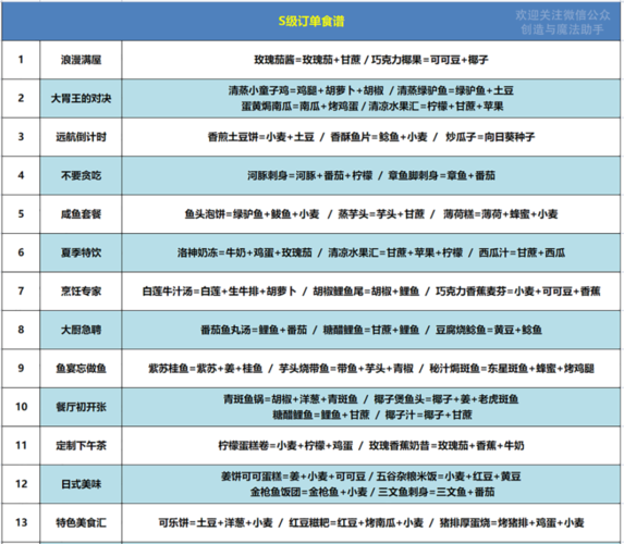 创造与魔法,咕叽订单全攻略,解锁轻松任务新玩法,探索无限创意世界