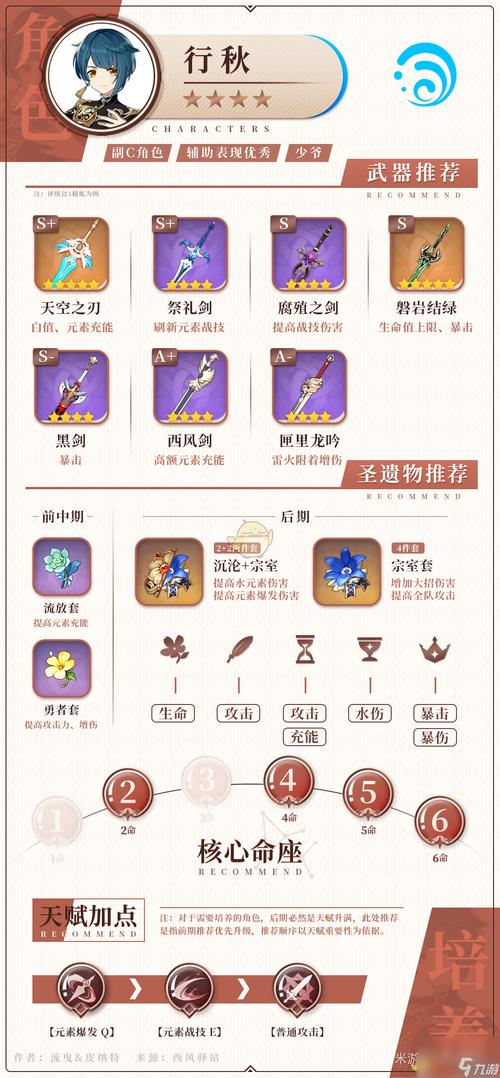 原神行秋武器最佳选择推荐,解锁水系输出的极致魅力