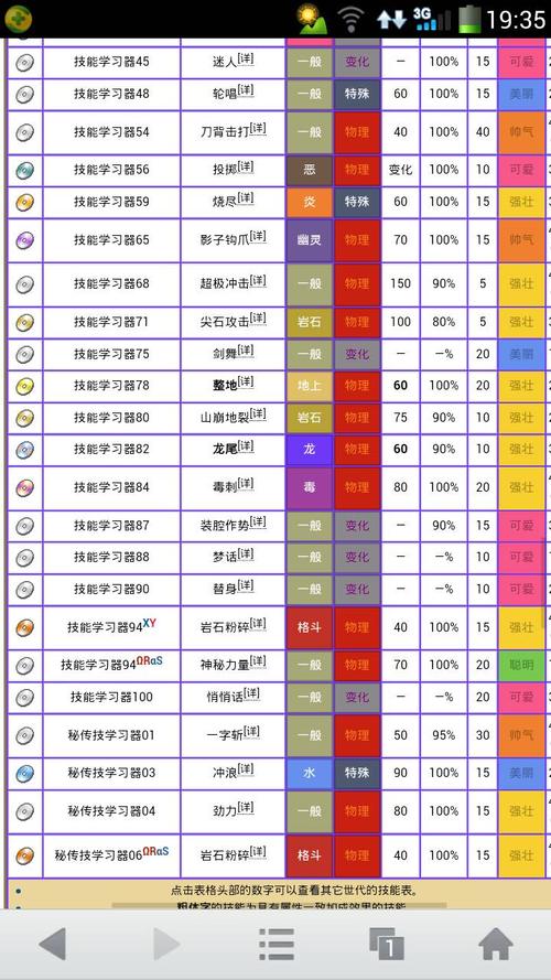 口袋妖怪烈咬陆鲨技能搭配全攻略,打造无敌地龙战士