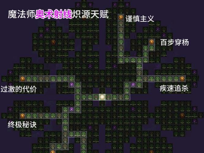伊洛纳武器大师专精学习指南,解锁战斗艺术的终极奥秘