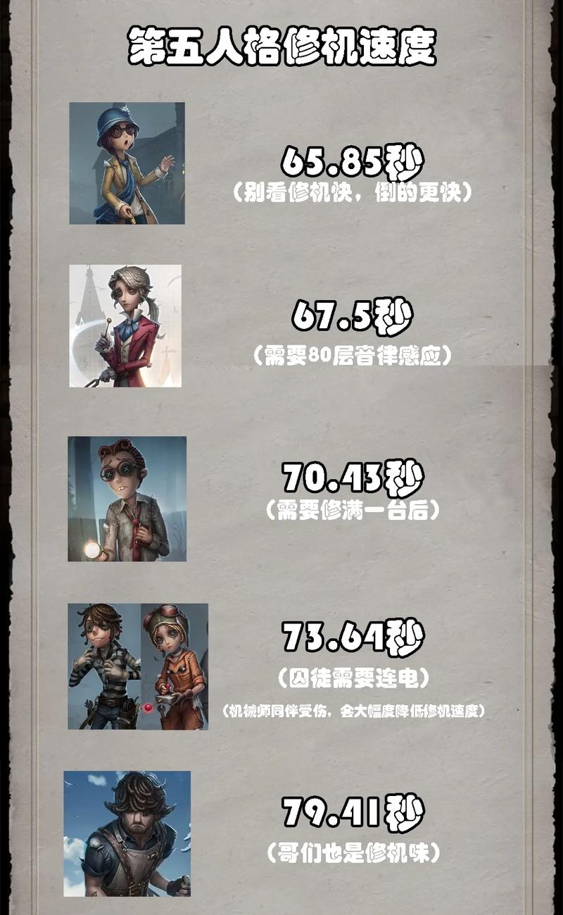 第五人格手游攻略,求生者生存秘籍大公开,掌握这些技巧助你智勇逃出庄园