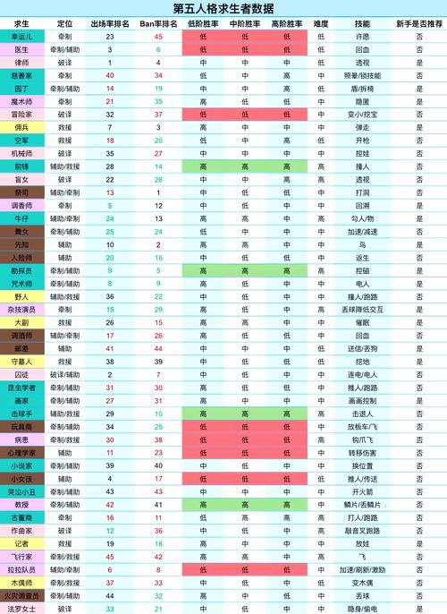 第五人格手游攻略,求生者生存秘籍大公开,掌握这些技巧助你智勇逃出庄园