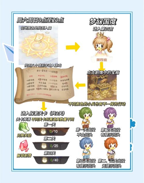 冒险公社如梦娘卡组玩法深度解析,探索梦幻世界的奇妙之旅