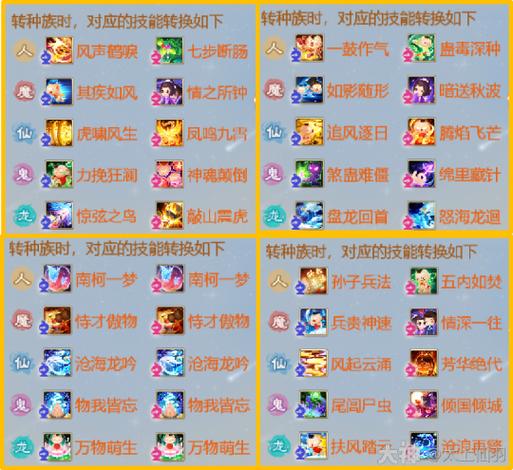 大话西游手游坐骑技能学习攻略与四大坐骑技能组合推荐