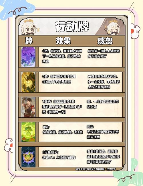 原神七圣召唤第三周牌手挑战全攻略,解锁新乐趣,探索策略对决新境界