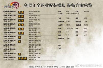 剑网3指尖江湖东方宇轩装备选择全攻略,打造最强万花谷主