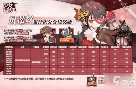 少女前线密钥活动全攻略,解锁玩法新境界,丰厚奖励等你拿!
