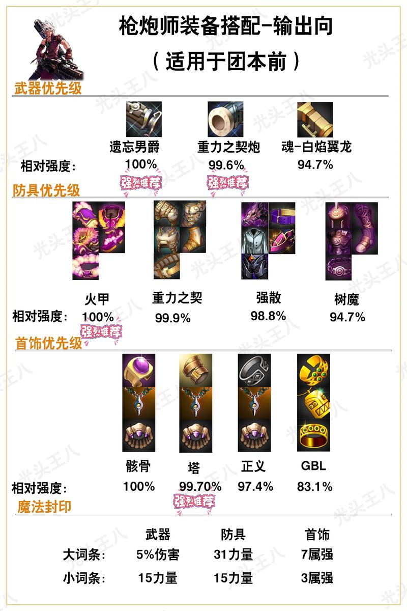 DNF手游玩家必看,深度剖析武器攻击特性,打造专属战斗神器,解锁趣味新玩法!