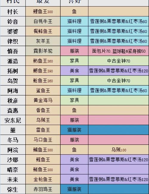 小森生活手游资讯,揭秘鱼王的神秘用途与趣味玩法