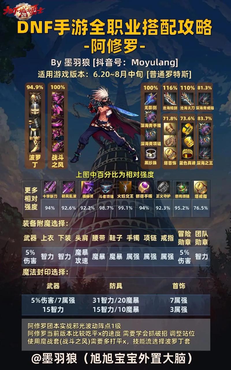 DNF手游中哪个职业轻松上手?召唤师成新手首选!