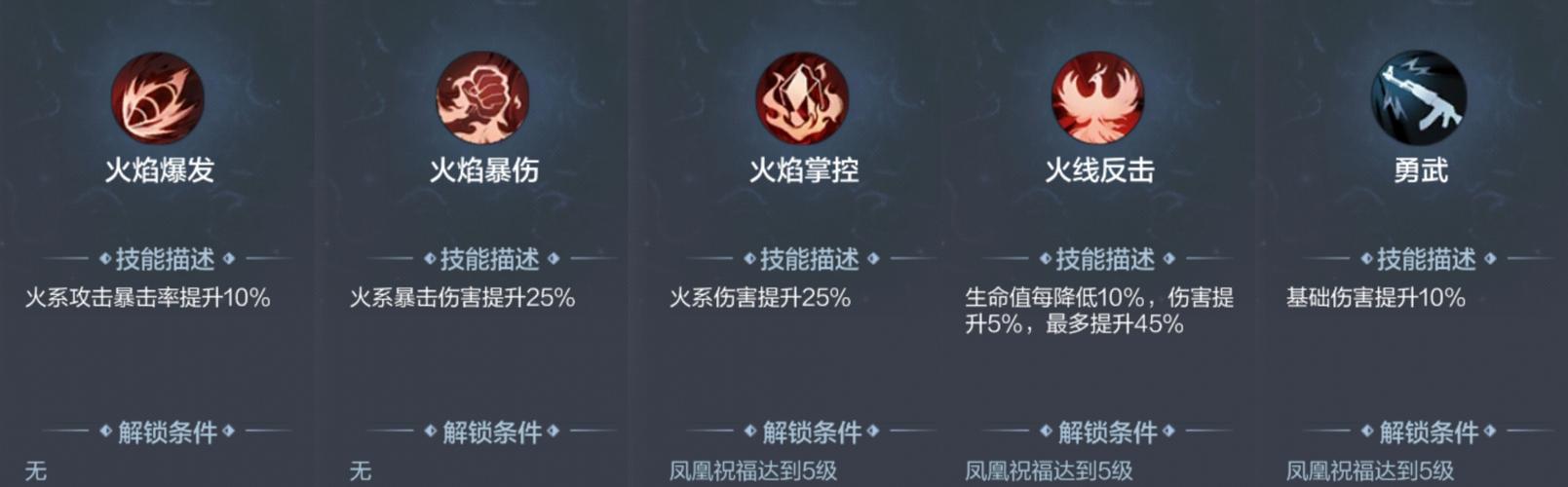 CF手游深度攻略大揭秘,卡房单人高效刷经验秘籍与趣味玩法探索
