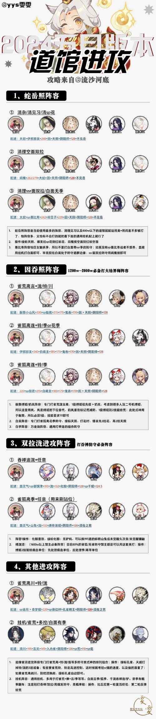 阴阳师月之羽姬阵容搭配全攻略,解锁战斗新境界,探索奇幻冒险之旅