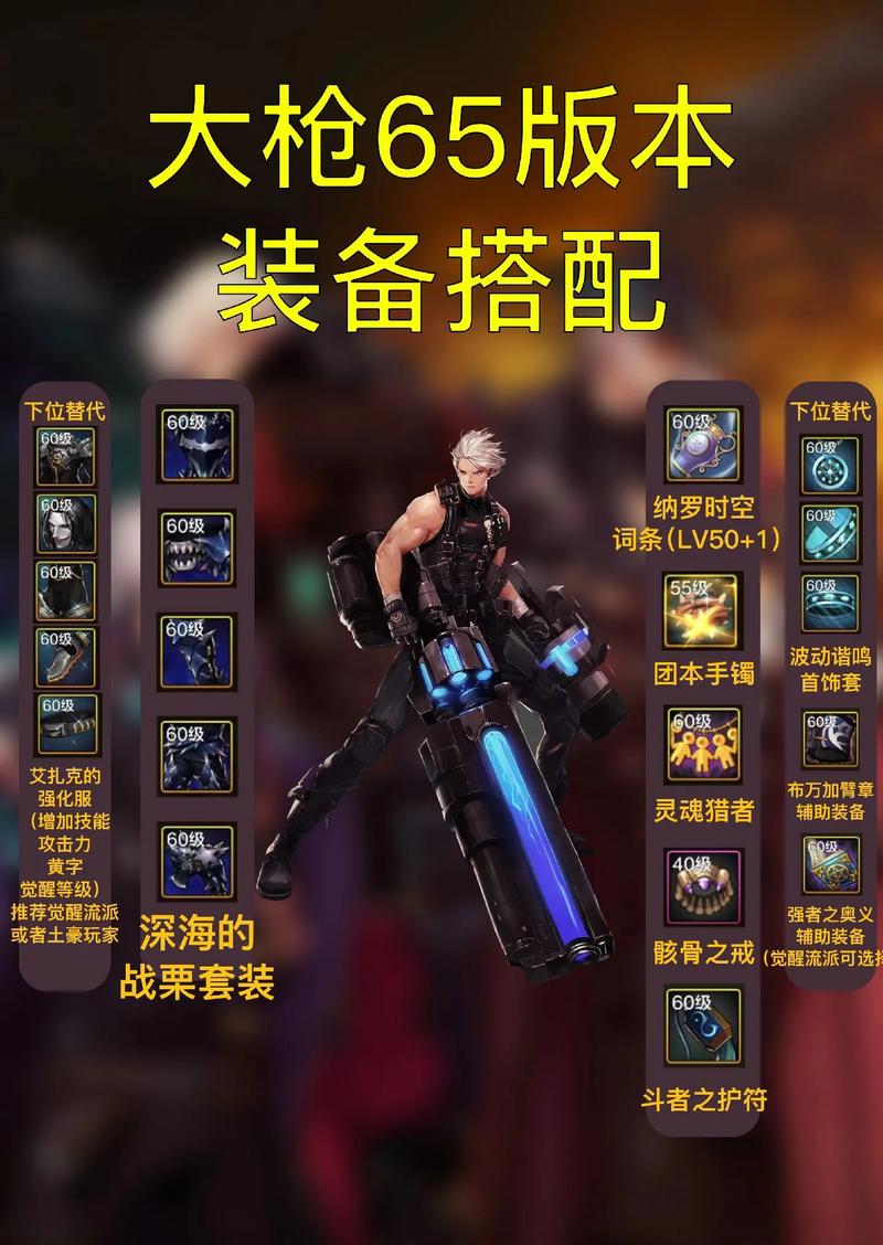 DNF60版本枪炮师毕业武器与顶级装备全解析