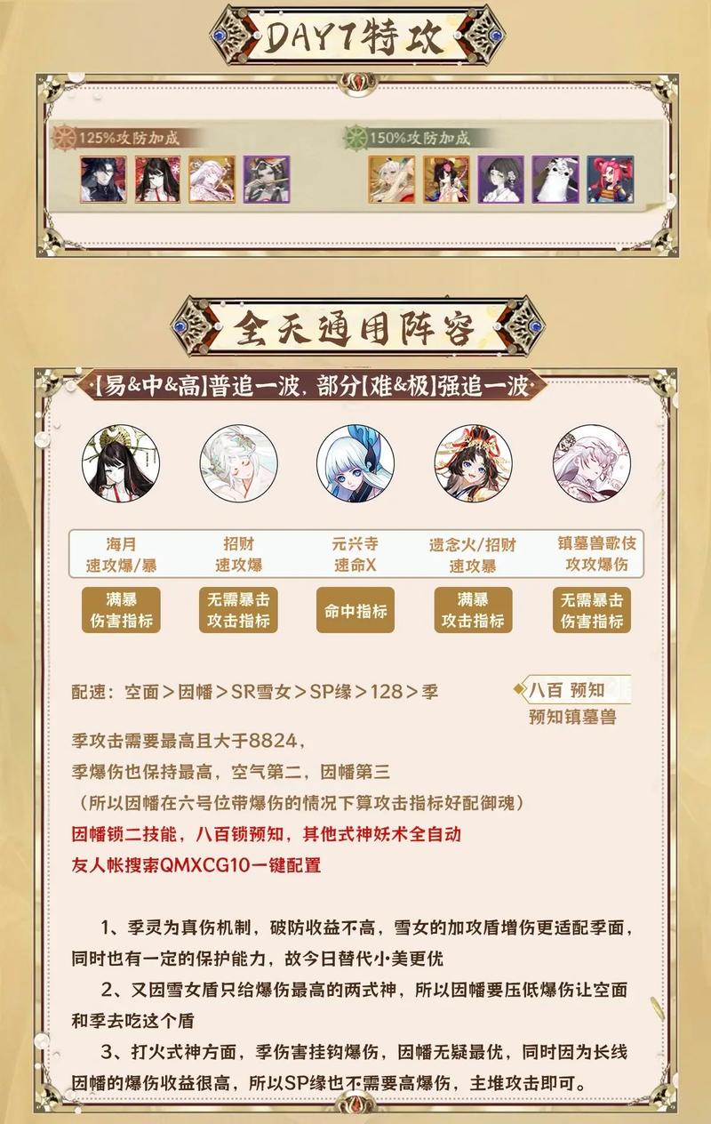阴阳师超鬼王阵容玩法深度剖析及趣味技巧大揭秘