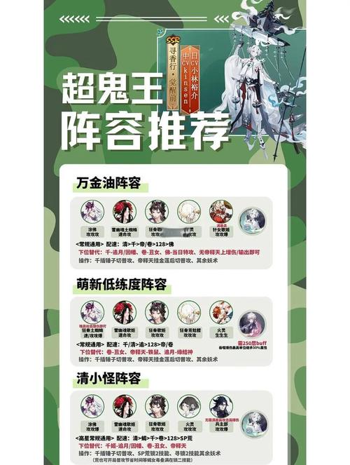 阴阳师超鬼王阵容玩法深度剖析及趣味技巧大揭秘