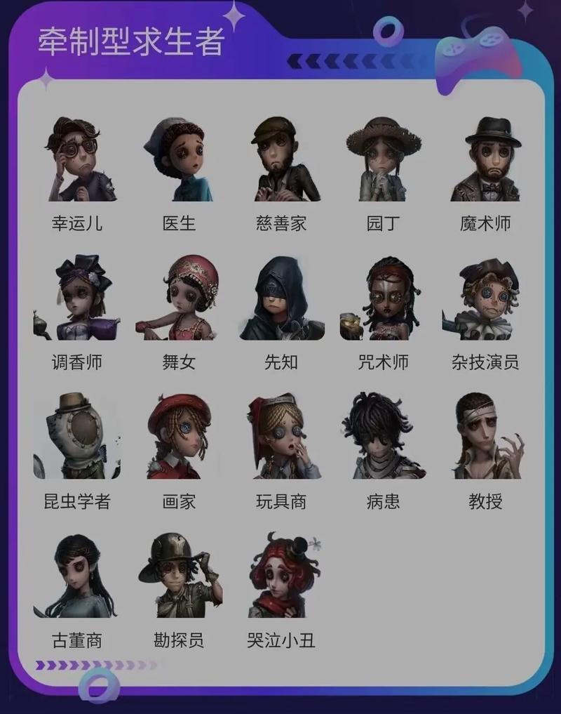 第五人格萌新指南,必买角色与趣味玩法揭秘