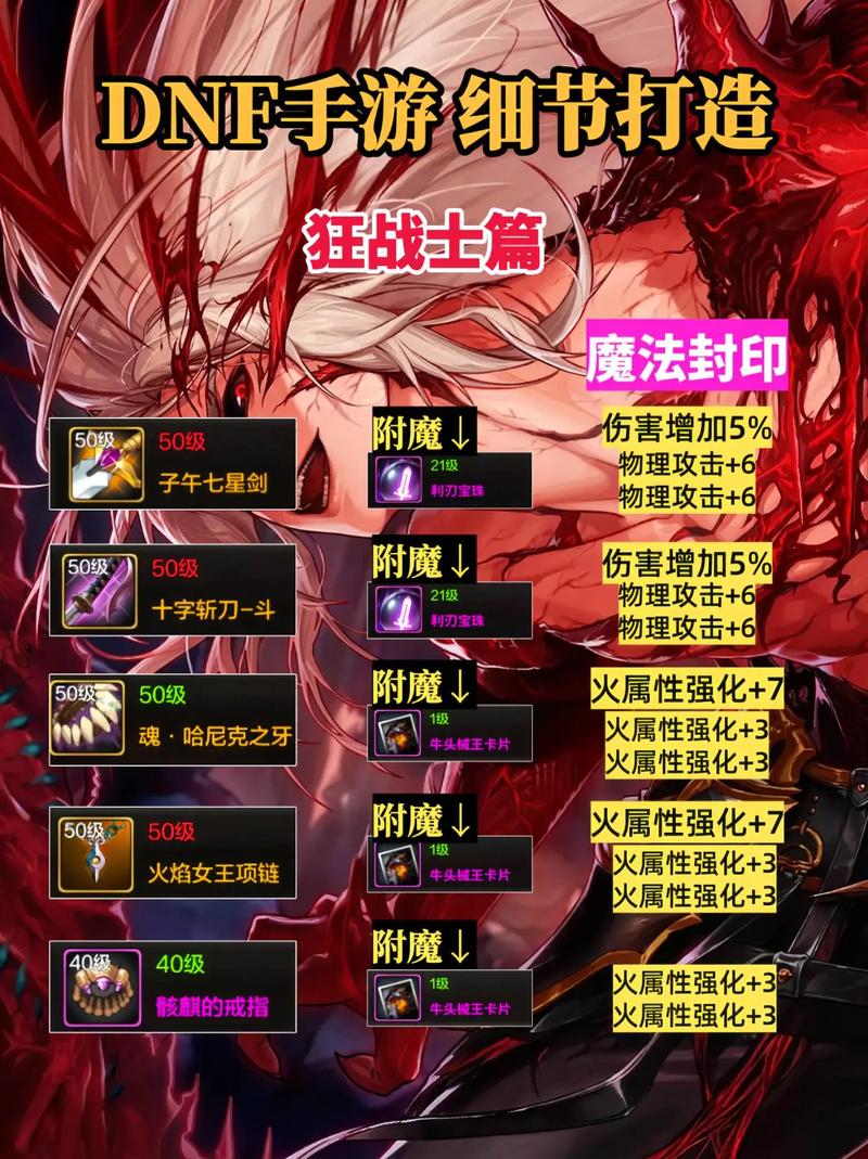 DNF90版本终极毕业装备探索,打造无敌战士的终极攻略