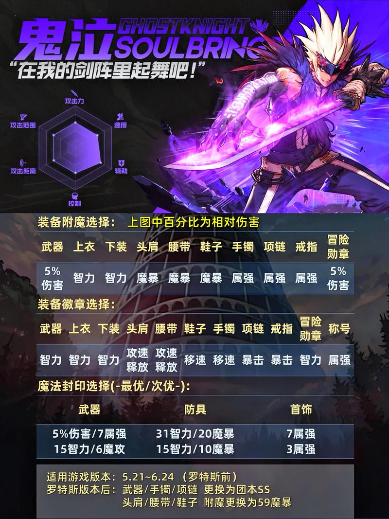 DNF90版本终极毕业装备探索,打造无敌战士的终极攻略