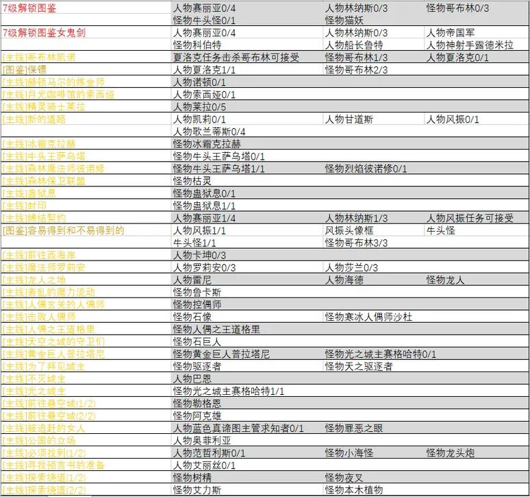 地下城与勇士手游,全面攻略——如何前往格兰之森及山麓探险指南