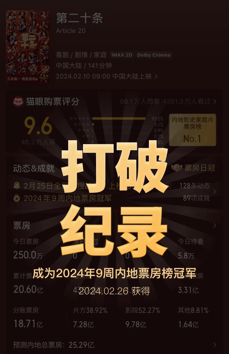 票房大卖王重制版震撼来袭!打造你的电影帝国,体验模拟经营新乐趣