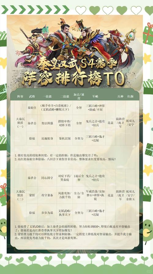 王者荣耀武道大会阵容攻略,解锁最强武道会阵容搭配秘籍
