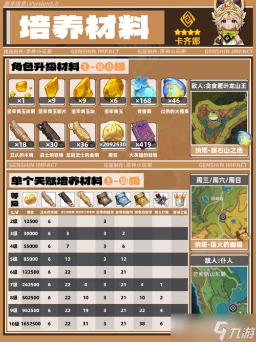 原神5.0版本深度攻略,全面解锁嘿!你的信任务,探索新奇玩法与注意事项