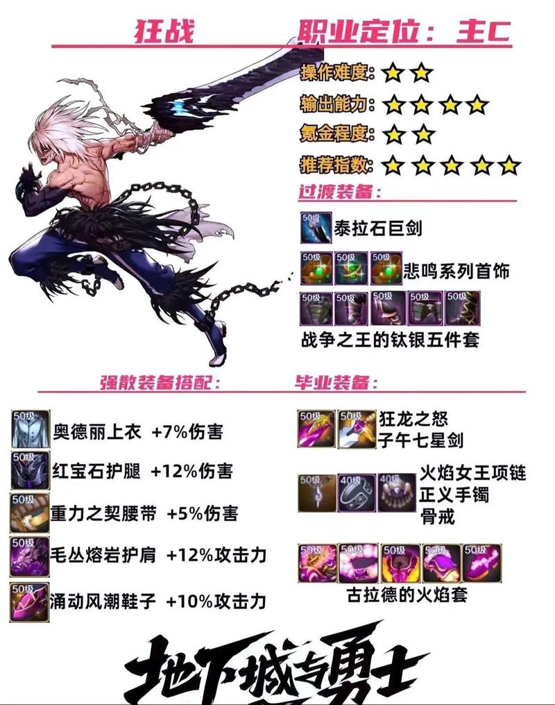 DNF手游巴拉姆全面解析,属性、玩法与获取攻略