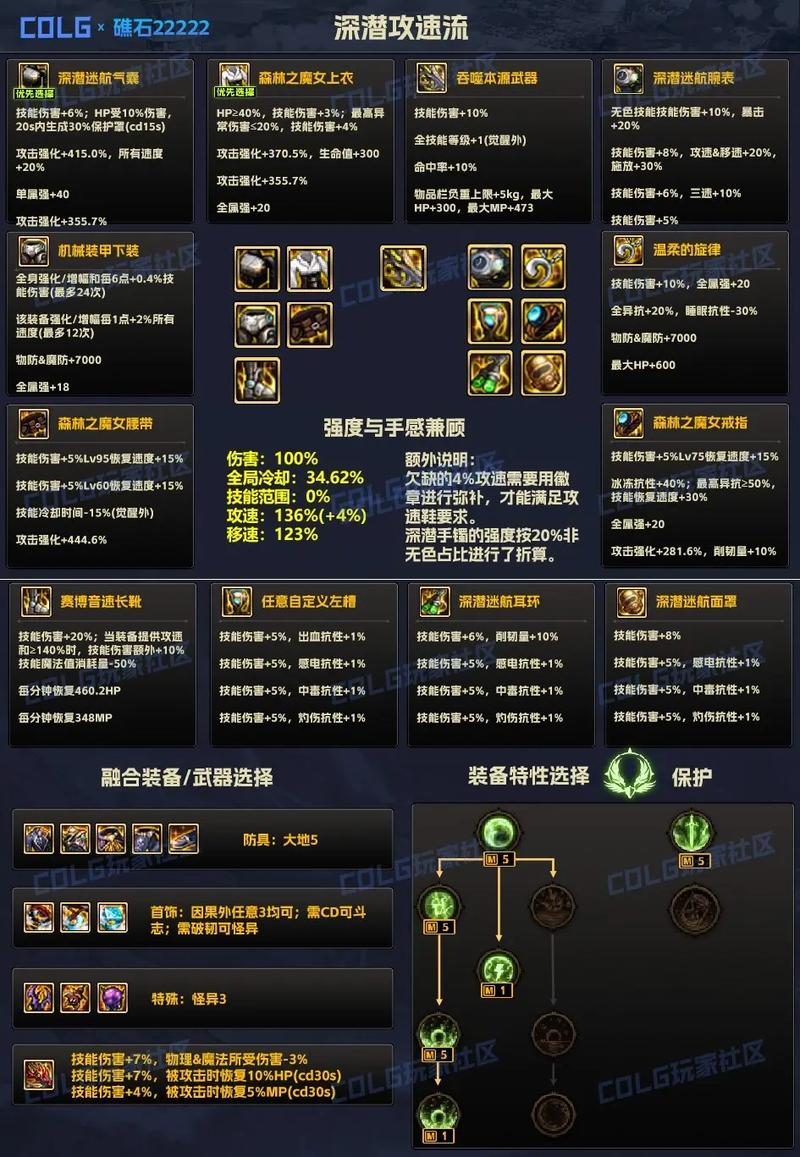 DNF手游巴拉姆全面解析,属性、玩法与获取攻略