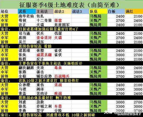 率土之滨PK赛季4级土地难度全解析及趣味玩法探索
