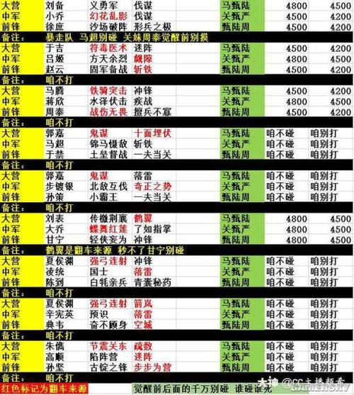 率土之滨PK赛季4级土地难度全解析及趣味玩法探索
