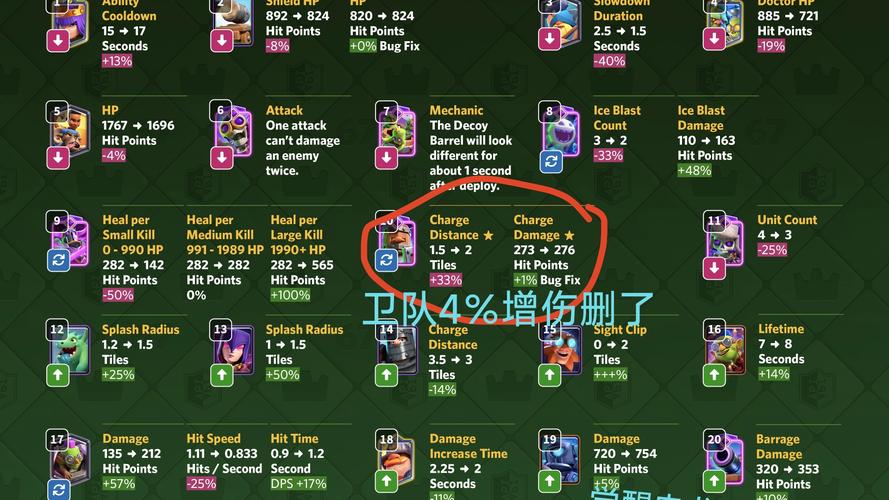 皇室战争2V2部落战取胜秘籍,策略与趣味并存的战斗指南